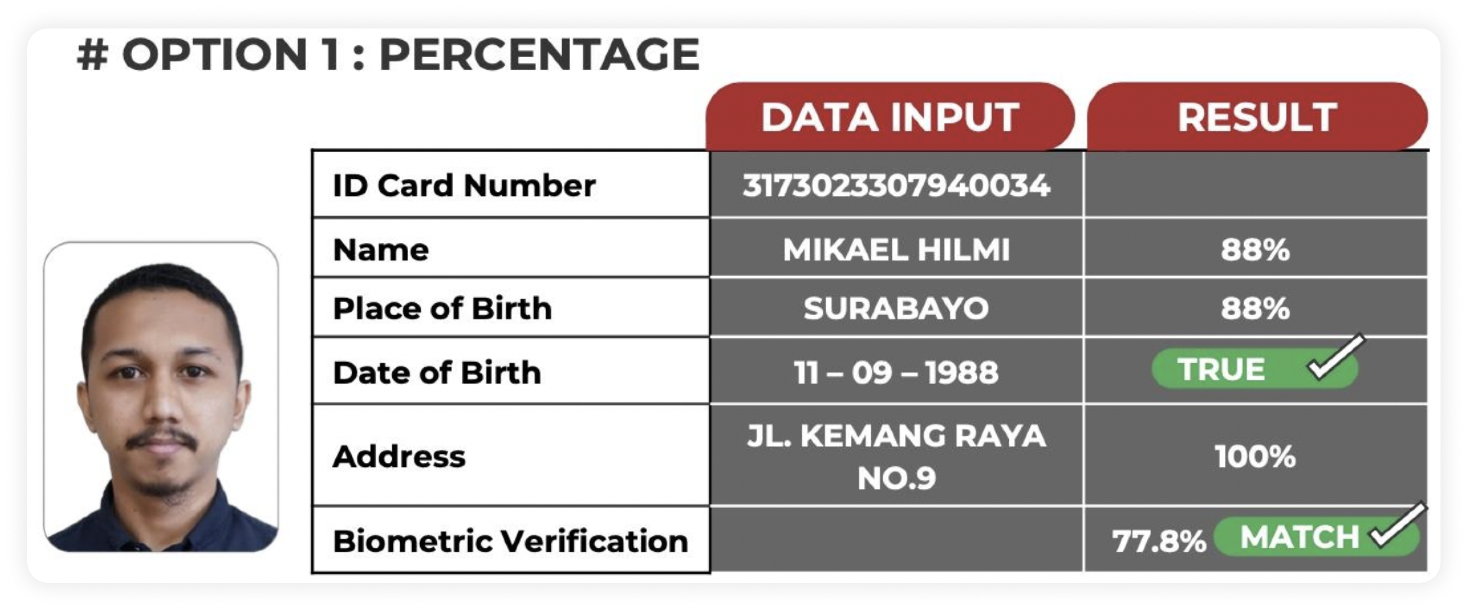 e_kyc